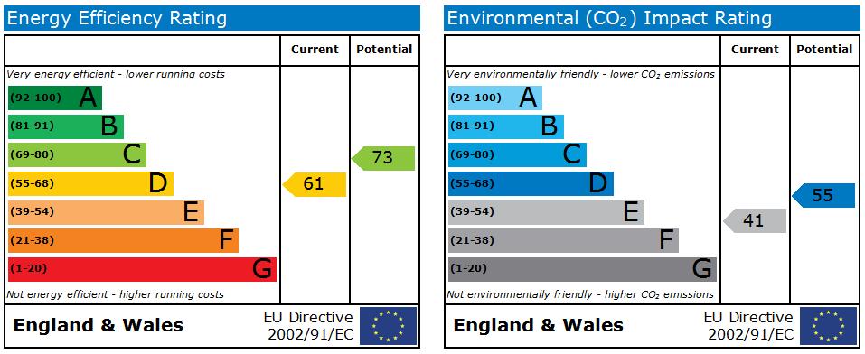 EPC Graph